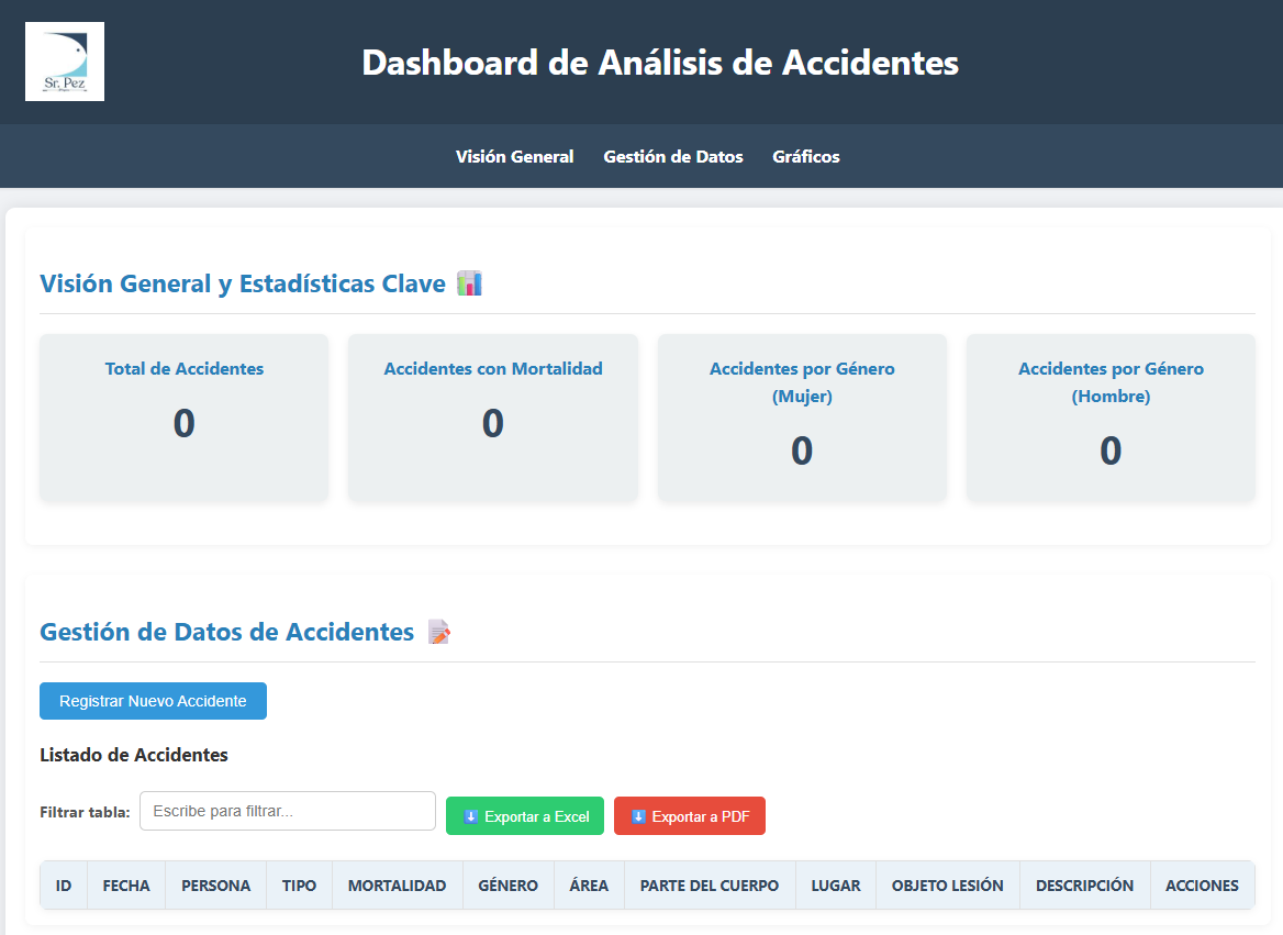Dashboard SST